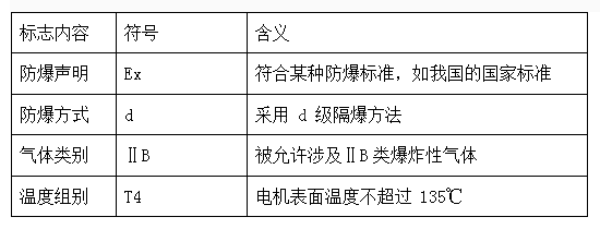 防爆電機(jī)