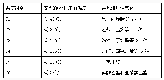 電機(jī)防爆