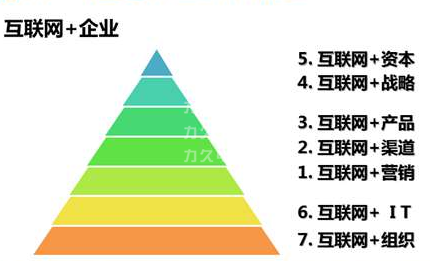 高效電機(jī)企業(yè)的互聯(lián)網(wǎng)+時(shí)代