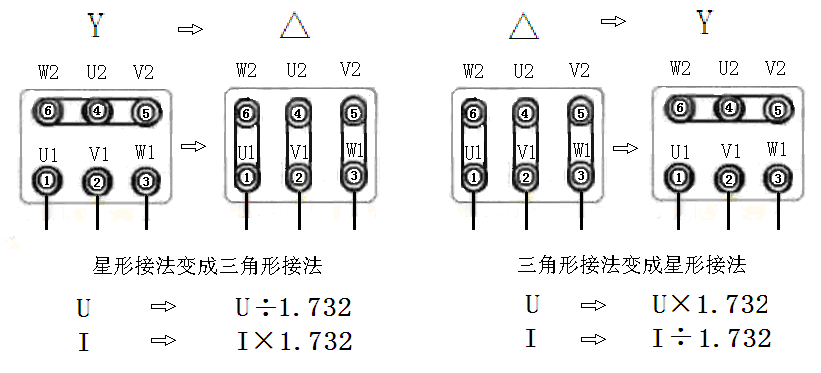 電機(jī)電源線接法