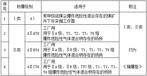 防爆電機防爆級別