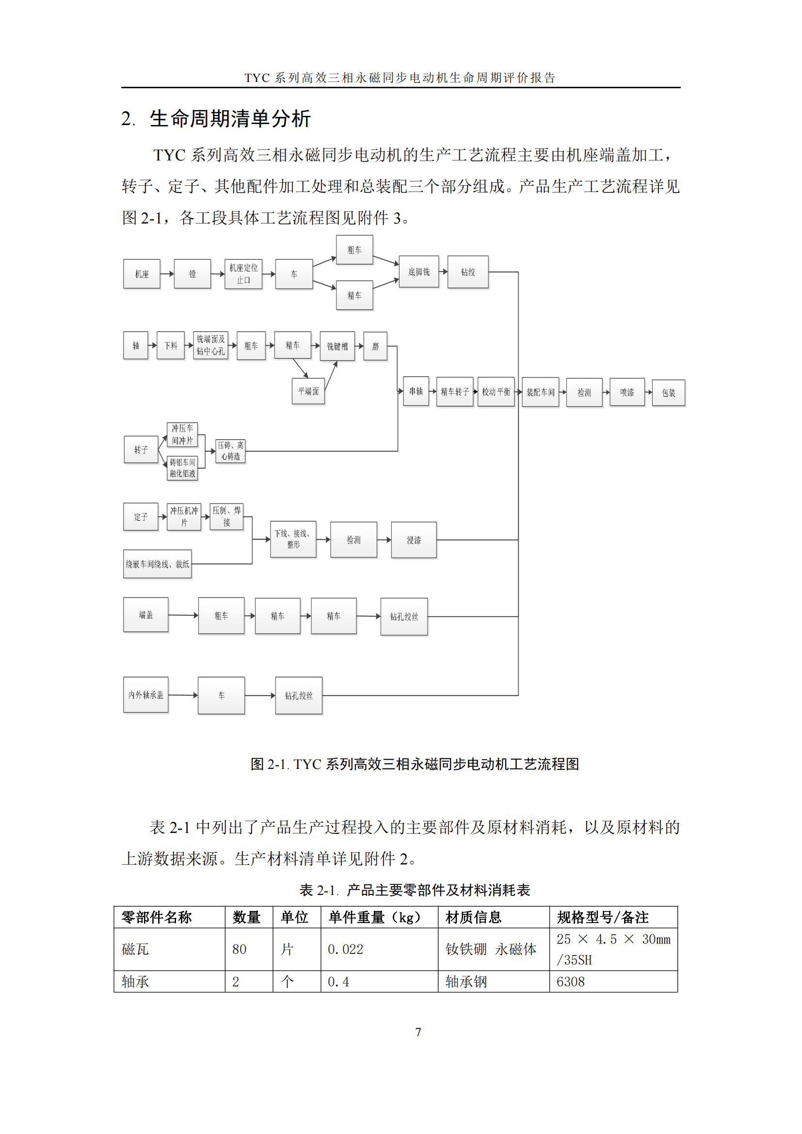 力久電機(jī)TYC系列高效三相永磁同步電動(dòng)機(jī)LCA報(bào)告